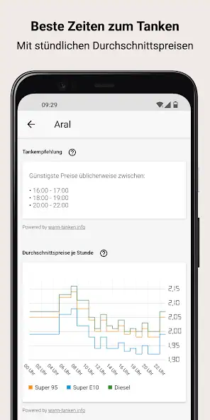 Скачать Spritpreise - günstig Tanken [Разблокированная версия] MOD APK на Андроид