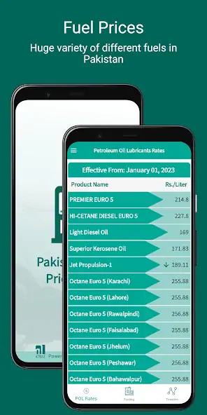 Скачать Pakistan Petrol Price Today [Без рекламы] MOD APK на Андроид
