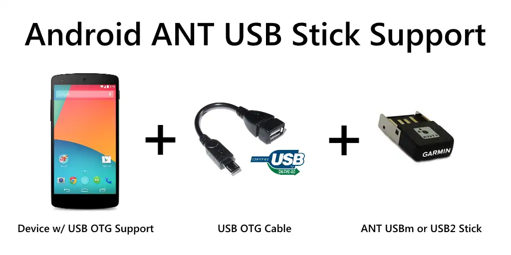 Скачать ANT USB Service [Полная версия] MOD APK на Андроид